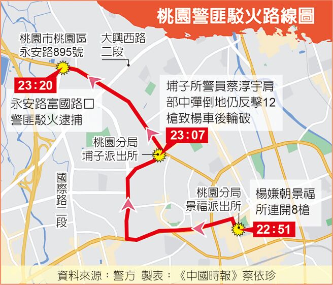 桃園警匪駁火路線圖