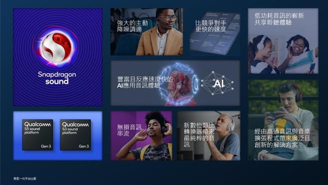 高通S3 Gen 3和高通S5 Gen 3音讯平台。图／高通提供