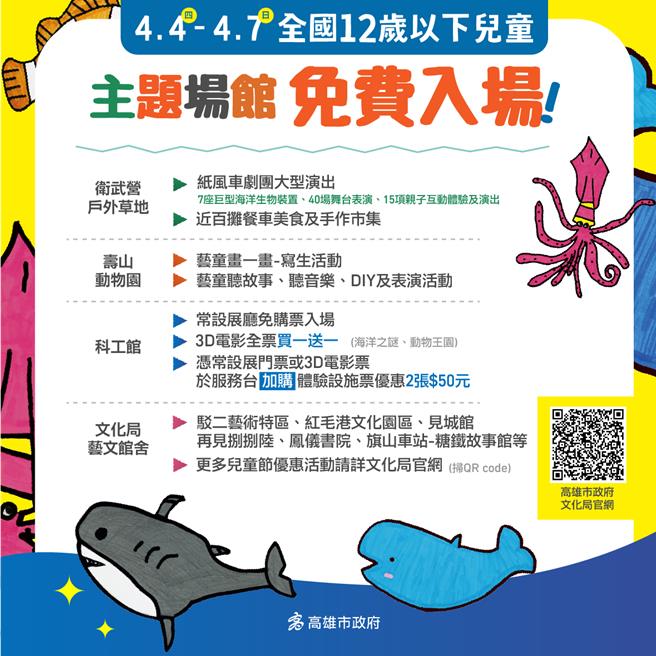 高雄市多个场馆于儿童假期间，12岁以下儿童免费入馆。（高雄市文化局提供／任义宇高雄传真）