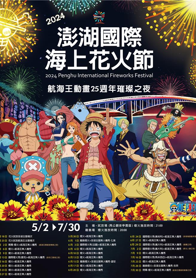 2024年3月26日澎湖县／澎湖海上花火节亮点曝光，宣传片全台7-11播出。图为2024澎湖国际海上花火节与航海王动画25周年合作海报。（澎湖县政府提供／许逸民澎湖传真）