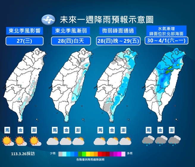 氣象署分析未來天氣變化。（氣象署提供）