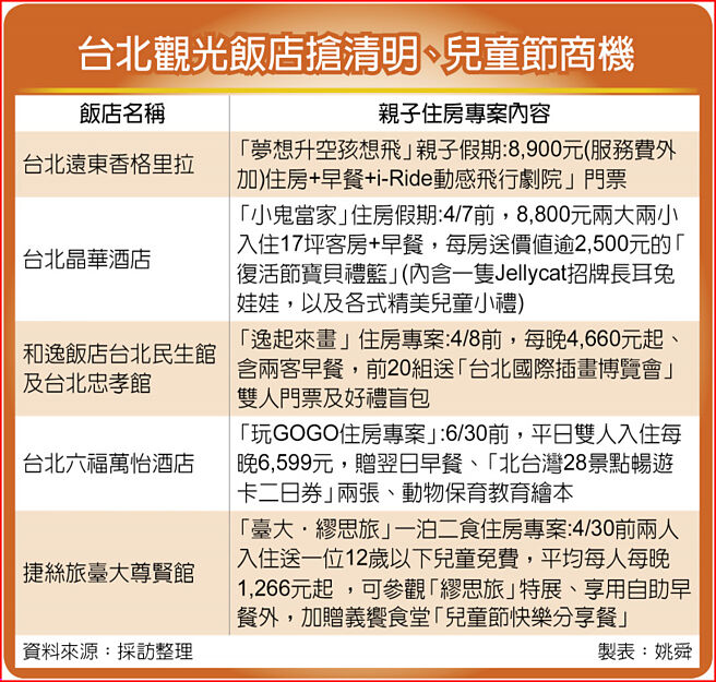 台北观光饭店抢清明、儿童节商机