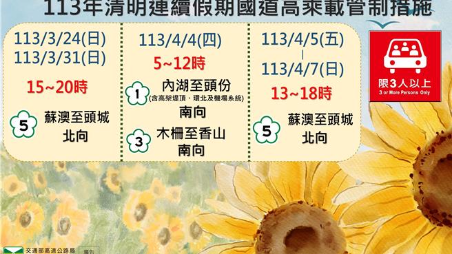 清明節連假高乘載管制懶人包。（高公局提供／蔡亞樺台北傳真）