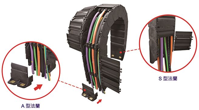 欣軍所研產的SQ833（封閉式）系列拖鏈護管產品。圖／欣軍提供