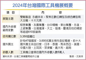 工具機展登場 聚焦雙主軸
