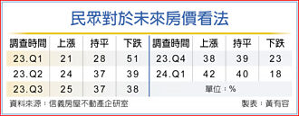 公股銀：升息對房貸業務影響不大