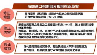 政院通過海關進口稅則修法 重點一次看