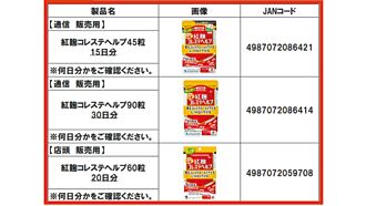 用小林製藥原料 DHC回收台濃縮紅麴