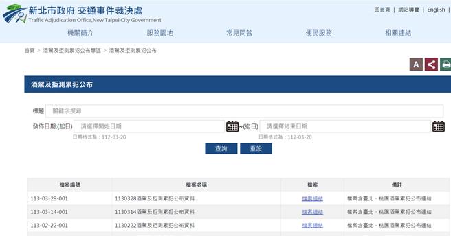 新北市酒驾及拒测累犯公布专区。（新北市交通局提供）