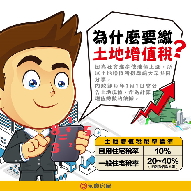 永庆房屋整理土地增值税税率标准，有自用与一般税率。图/永庆房屋提供