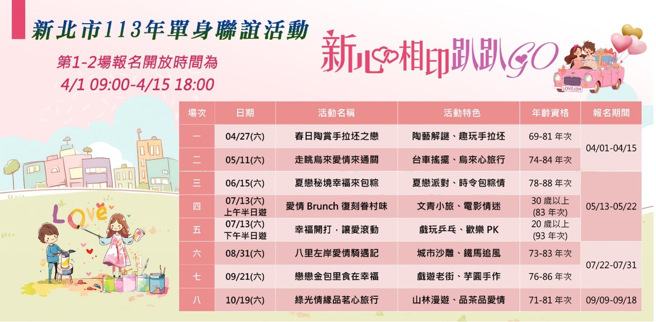 今(113)年将举办8场单身联谊活动，内容多元兼具新北市各区特色，欢迎单身男女们踊跃报名。(图/新北市政府民政局提供)