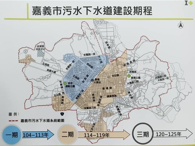 嘉义市污水下水道系统建设规画期程图示表。（廖素慧摄）