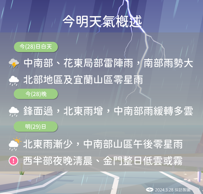 气象署分析降雨分布。（气象署提供）