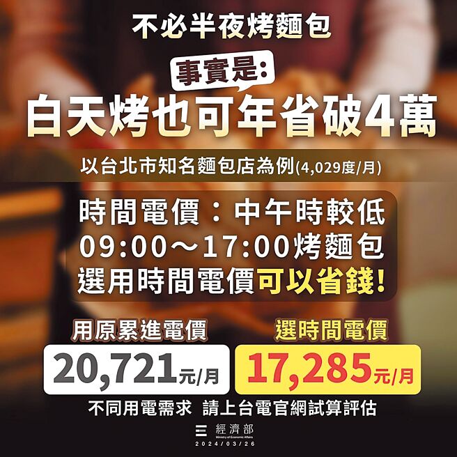 經濟部為解釋調漲電價對民生的衝擊，特別製作哏圖，遭網友痛批不食人間煙火。（摘自經濟部臉書）