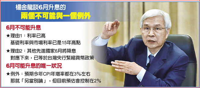 杨金龙谈6月升息的两个不可能与一个例外