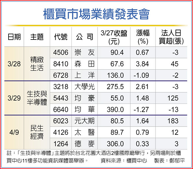 柜买市场业绩发表会