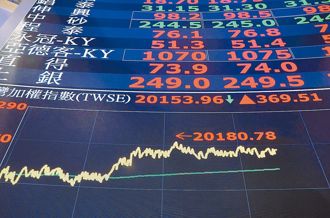 1分鐘讀財經》最後1天！00940還有700億銀彈 投信爆買14檔