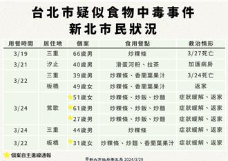 基隆營養午餐4月停用粄條類 新北市：尊重學校及業者食材選擇