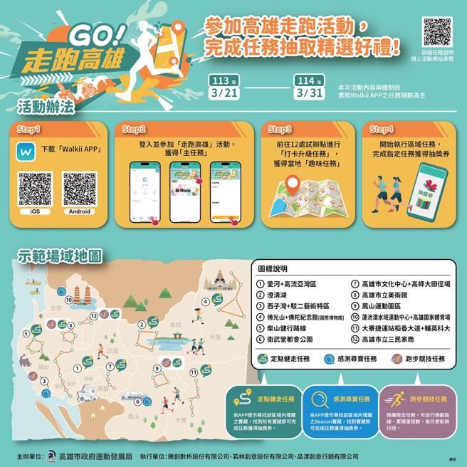 智慧走跑任務懶人包（圖片來源：高雄市運動發展局提供）