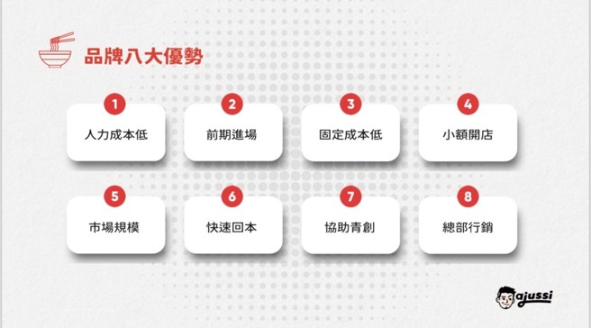 加盟阿啾西韩式拉麵图书馆品牌的8大优势（图片来源/阿啾西韩式拉麵图书馆提供）