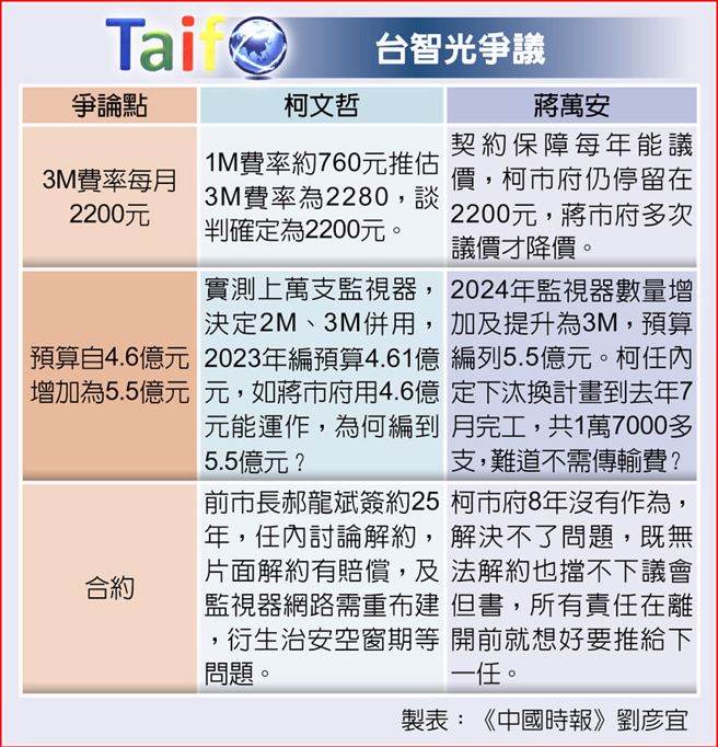 台智光争议。（取自中国时报）