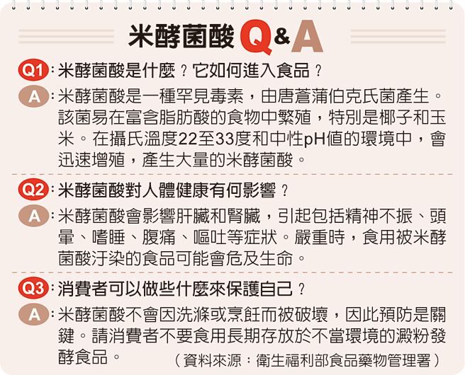 米酵菌酸Q&A