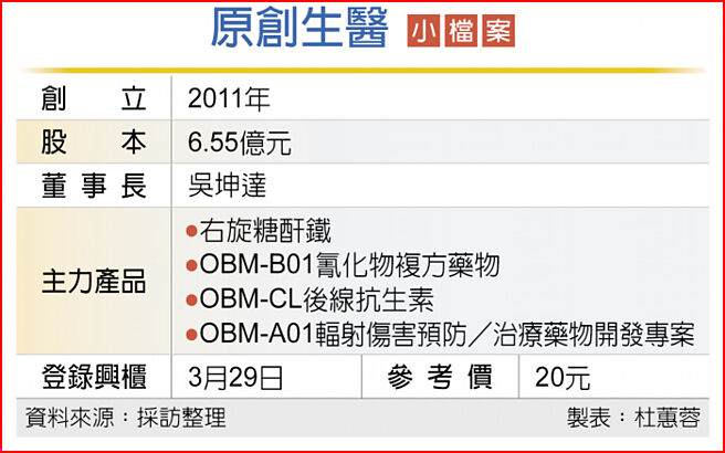 原創生醫小檔案