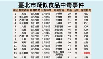 寶林案「吃咖哩仁當女轉住院」 新光醫院曝最新狀況