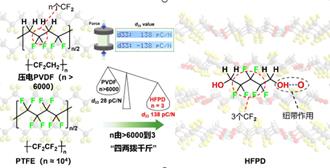 里程碑式的重大突破！陸科學家在壓電材料領域有新發現