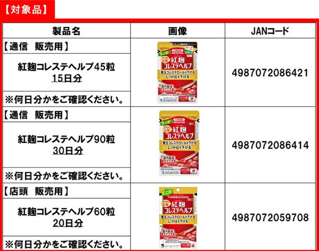 小林制药食安风波延烧，日本在部分问题产品中检出「软毛青霉酸」。（图取自小林制药官网）