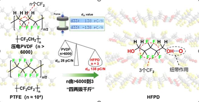 里程碑式的重大突破！陸科學家在壓電材料領域有新發現。（大陸央視╱南昌大學提供）