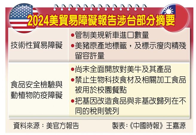 2024美贸易障碍报告涉台部分摘要
