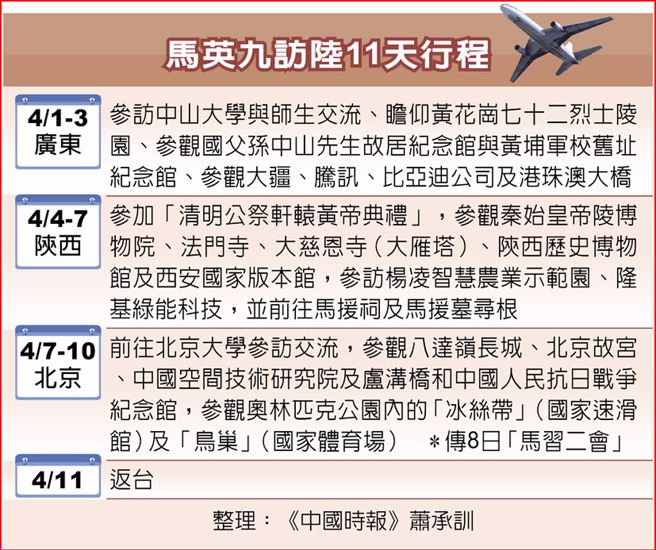 馬英九訪陸行程。（取自中國時報）