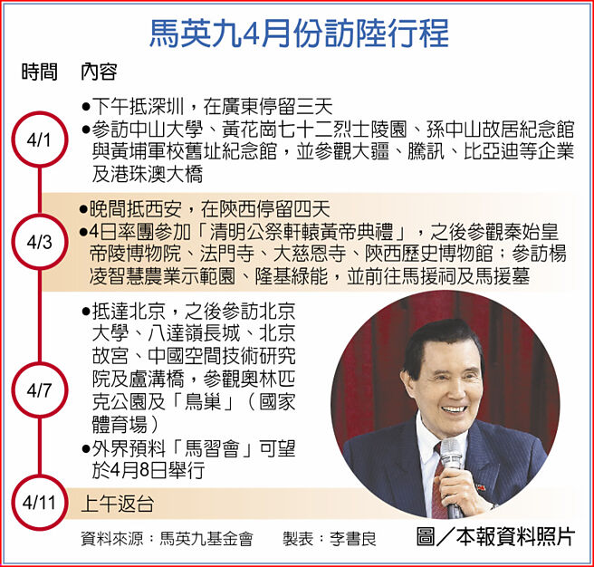 马英九4月份访陆行程