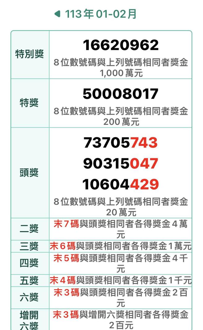 资料来源／财政部