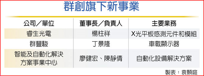 群创旗下新事业