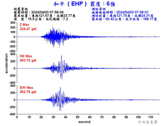 強震影響無法下單！四券商異常 部分已修復