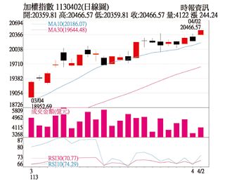 操盤心法－電子權值股強勢 留意個股資金排擠效應