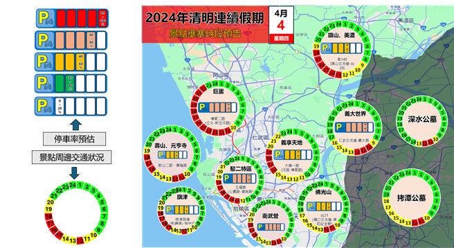 清明连假将至，高雄市交通局预测连假期间各景点车多时段，提醒民眾避开，或改搭大眾运输工具前往。（高雄市交通局提供／任义宇高雄传真）
