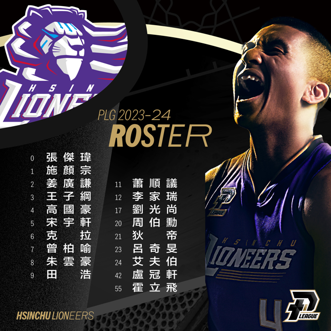 PLG 2023-24賽季球員註冊大限名單新竹御頂攻城獅。（PLG提供）