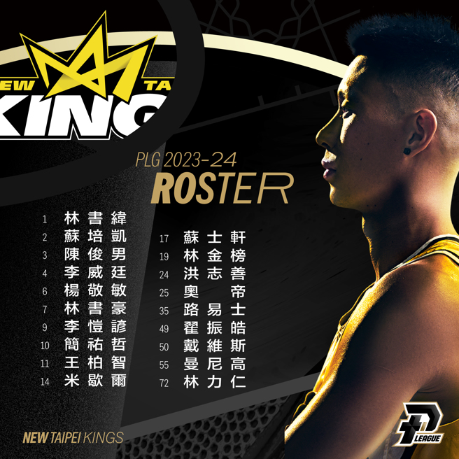 PLG 2023-24賽季球員註冊大限名單新北國王。（PLG提供）