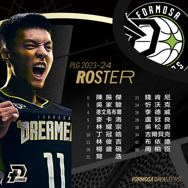 PLG 2023-24賽季球員註冊大限名單福爾摩沙夢想家。（PLG提供）