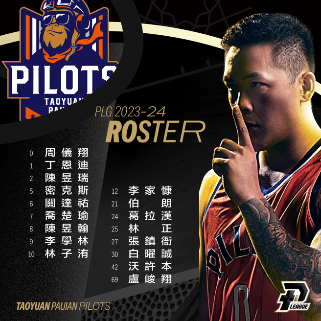 PLG 2023-24賽季球員註冊大限名單桃園璞園領航猿。（PLG提供）