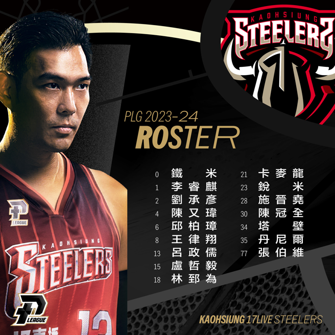 PLG 2023-24賽季球員註冊大限名單高雄17直播鋼鐵人。（PLG提供）