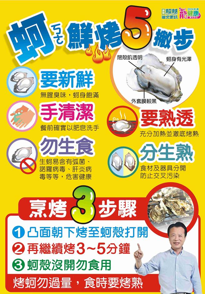 卫生局为确保民眾食用安全，推出「烤蚵安心5撇步」。（嘉义县政府提供∕吕妍庭嘉义传真）