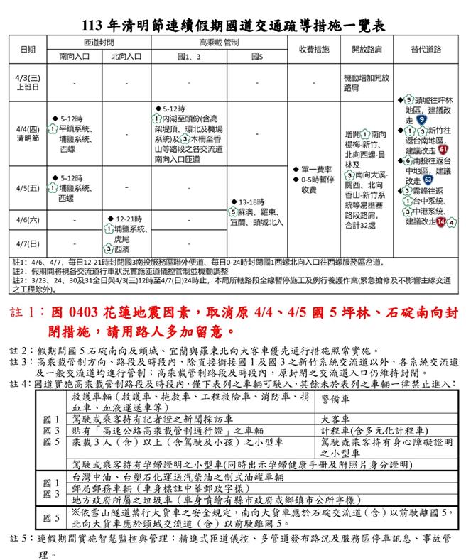 清明連假國道交通疏導措施。（高公局提供／蔡亞樺台北傳真）
