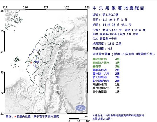 3日一整天震不断，下午2点28分甚至有4.3级地震出现在嘉义县朴子市。（读者提供∕吕妍庭嘉义传真）
