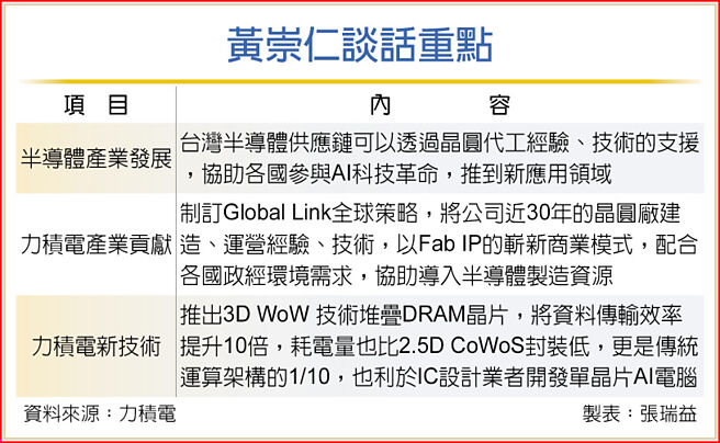 黄崇仁谈话重点