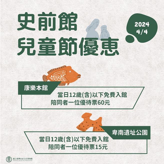 史前館康樂本館及卑南遺址公園於4月4日提供12歲（含）以下兒童免費入館參觀。（史前館提供／蔡旻妤台東傳真）