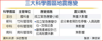 科學園區緊急應變 有驚無險